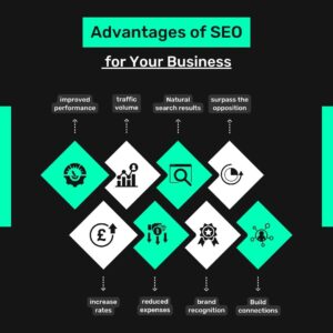 professional seo specialists in Bangladesh